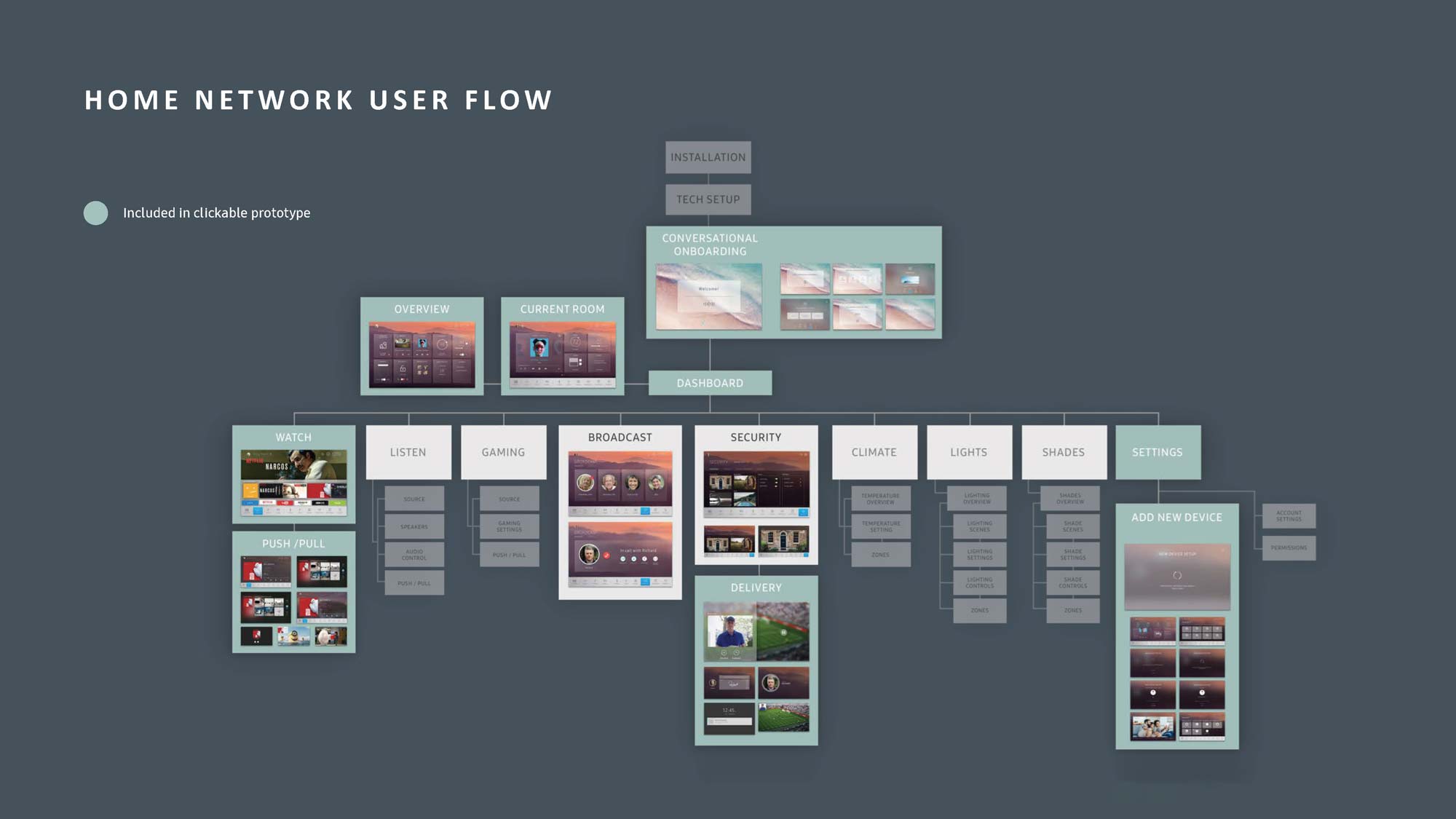 Home-Network---Final-Presentation-V03_Samsung_Share_Page_55